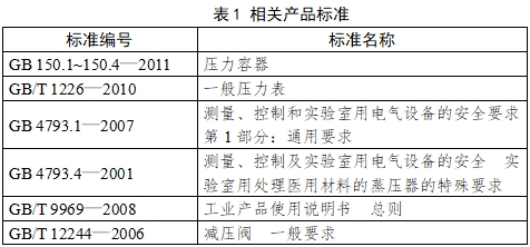 小型蒸汽灭菌器注册技术审查指导原则（2017年第198号）(图1)