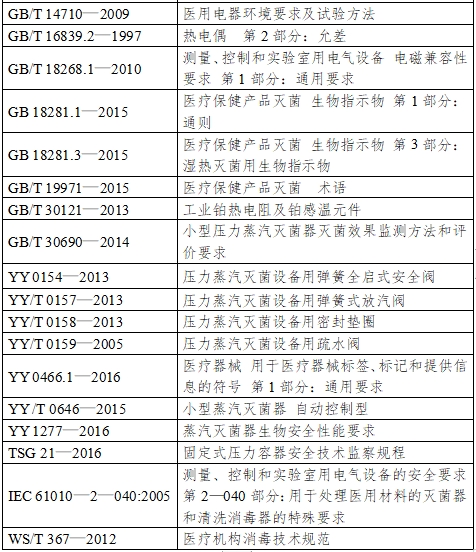 小型蒸汽灭菌器注册技术审查指导原则（2017年第198号）(图2)