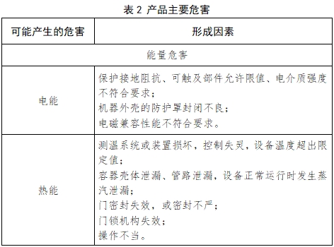 小型蒸汽灭菌器注册技术审查指导原则（2017年第198号）(图3)