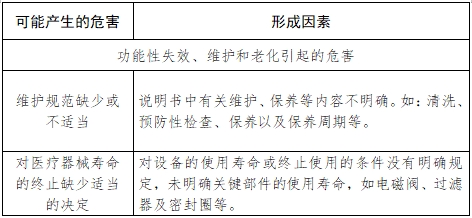 小型蒸汽灭菌器注册技术审查指导原则（2017年第198号）(图5)