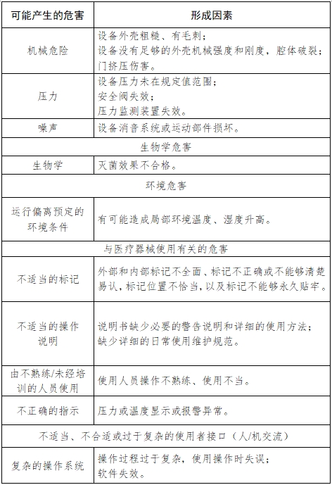 小型蒸汽灭菌器注册技术审查指导原则（2017年第198号）(图4)