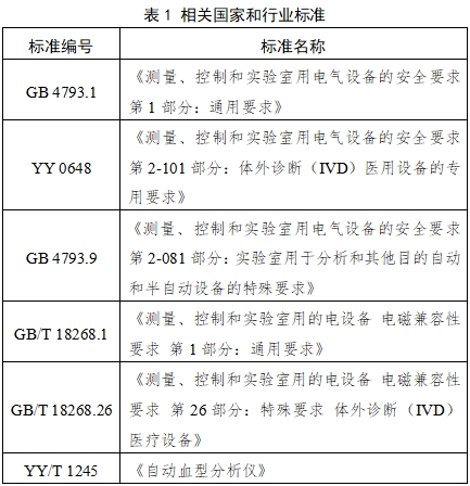 全自动血型分析仪注册技术审查指导原则（2017年第209号）(图1)