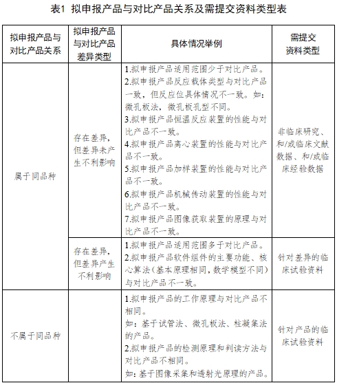 全自动血型分析仪注册技术审查指导原则（2017年第209号）(图2)