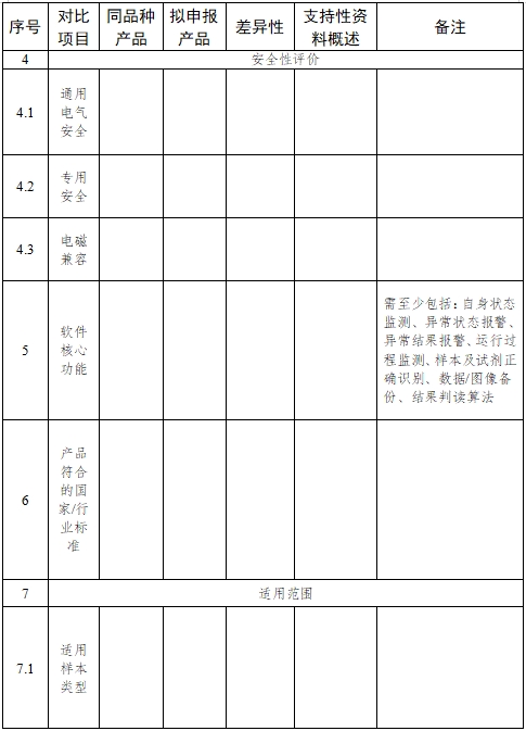 全自动血型分析仪注册技术审查指导原则（2017年第209号）(图4)