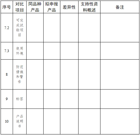 全自动血型分析仪注册技术审查指导原则（2017年第209号）(图5)