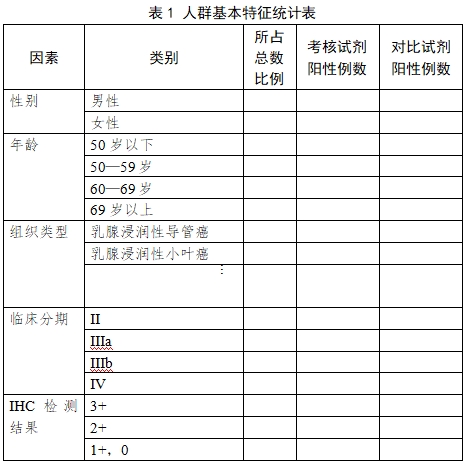 人表皮生长因子受体2基因扩增检测试剂盒（荧光原位杂交法）注册技术审查指导原则（2017年第209号）(图1)