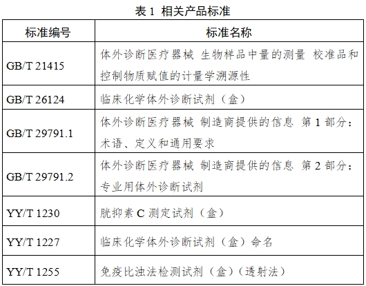 胱抑素C测定试剂（胶乳透射免疫比浊法）注册技术审查指导原则（2017年第213号）(图5)