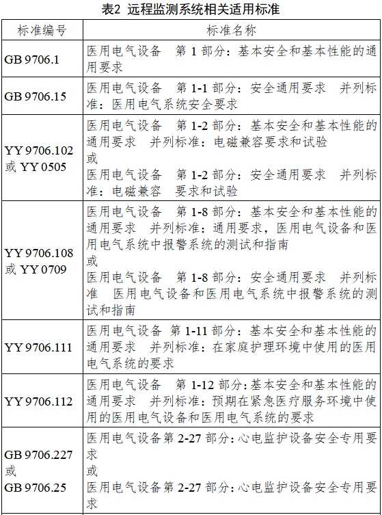 远程监测系统注册审查指导原则（2024年第5号）(图5)