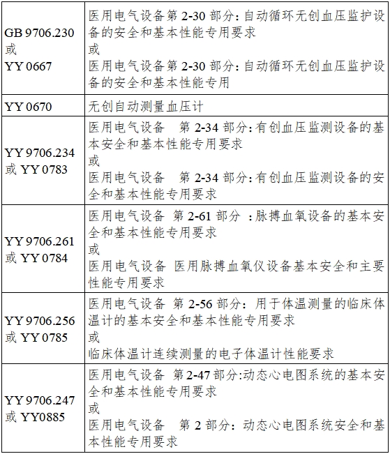 远程监测系统注册审查指导原则（2024年第5号）(图6)