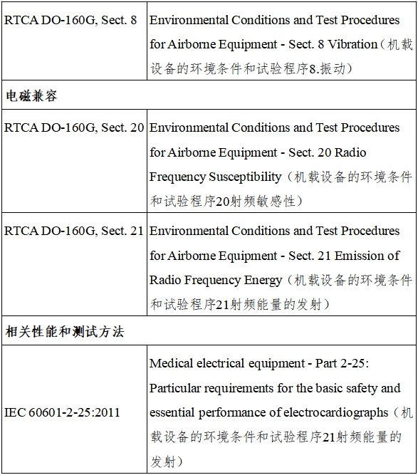 远程监测系统注册审查指导原则（2024年第5号）(图16)