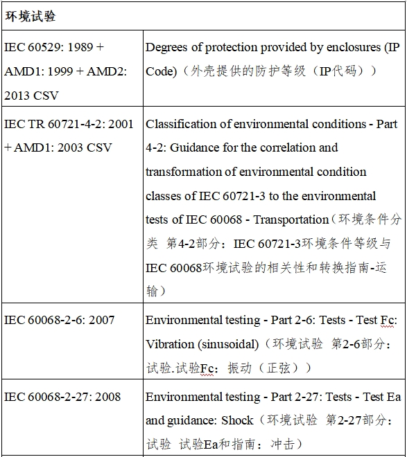 远程监测系统注册审查指导原则（2024年第5号）(图14)