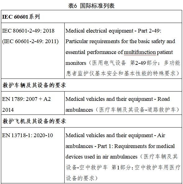 远程监测系统注册审查指导原则（2024年第5号）(图13)