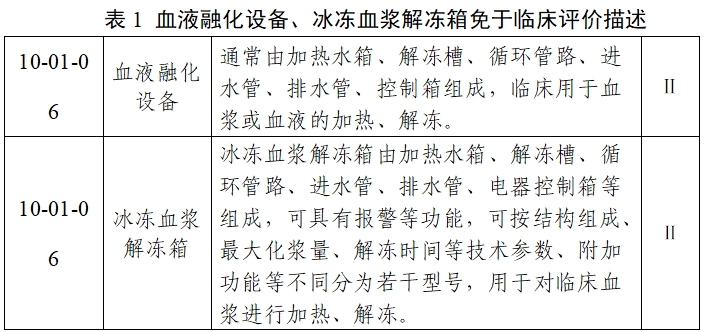 血液融化设备注册审查指导原则（2023年第22号）(图2)