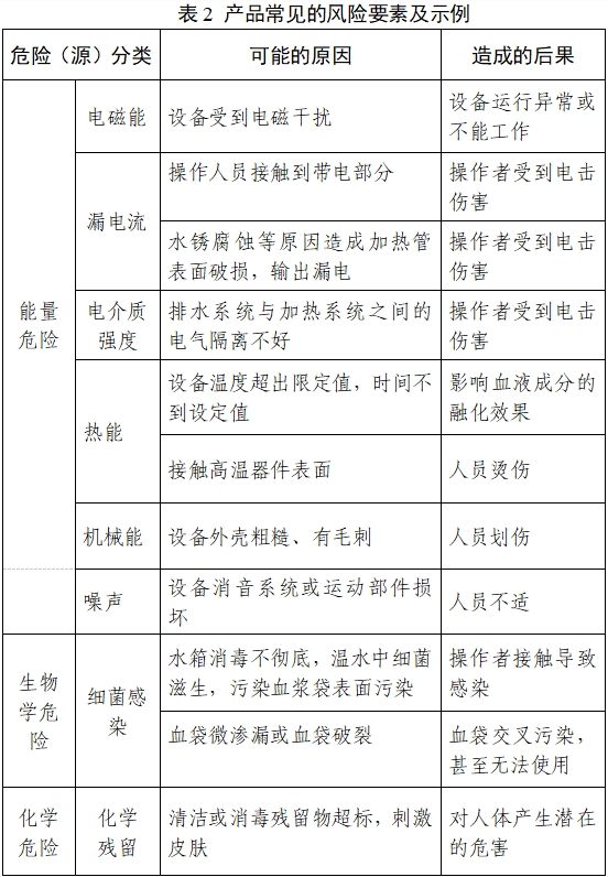 血液融化设备注册审查指导原则（2023年第22号）(图3)