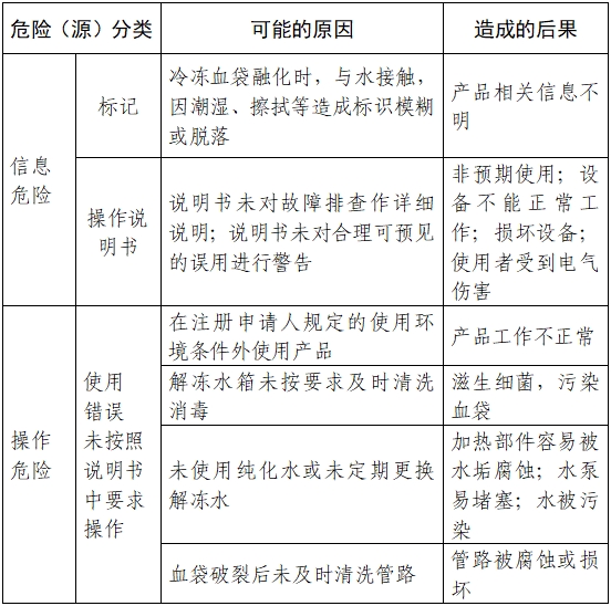 血液融化设备注册审查指导原则（2023年第22号）(图4)