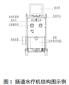 肠道水疗机注册审查指导原则（2023年第22号）(图1)