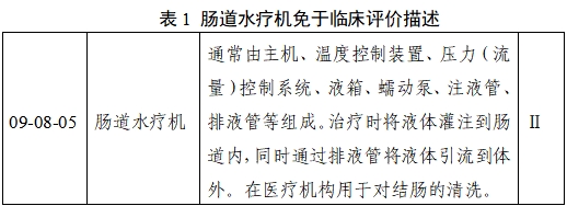 肠道水疗机注册审查指导原则（2023年第22号）(图3)