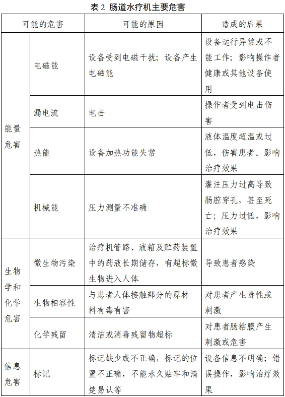 肠道水疗机注册审查指导原则（2023年第22号）(图4)