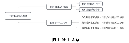 医疗器械可用性工程注册审查指导原则（2024年第13号）(图2)