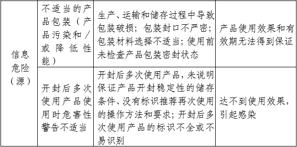 医用透明质酸钠创面敷料注册审查指导原则（2024年第21号）(图3)