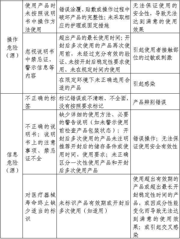 医用透明质酸钠创面敷料注册审查指导原则（2024年第21号）(图2)