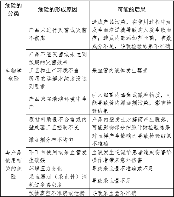 一次性使用真空采血管产品注册审查指导原则（2024年修订版）（2024年第21号）(图5)