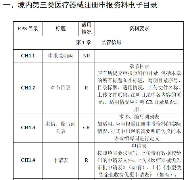 三类医疗器械注册流程完整版(图6)