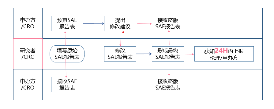 【收藏】SAE报告一文说透(图1)