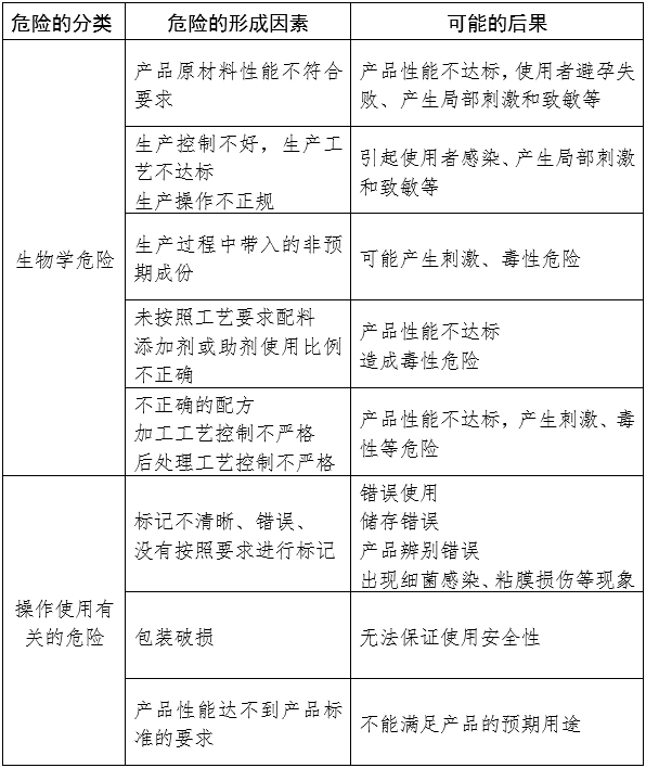 天然胶乳橡胶避孕套产品注册审查指导原则（2024年修订版）（2024年第21号）(图1)