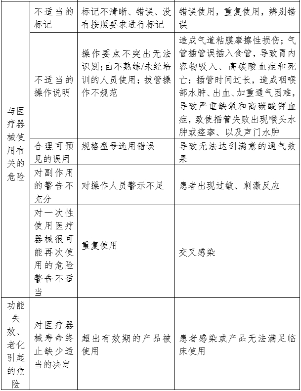 气管插管产品注册审查指导原则（2024修订版）（2024年第21号）(图4)