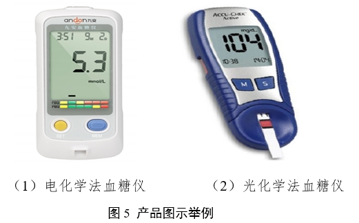 血糖仪注册审查指导原则（2024年修订版）（2024年第21号）(图4)