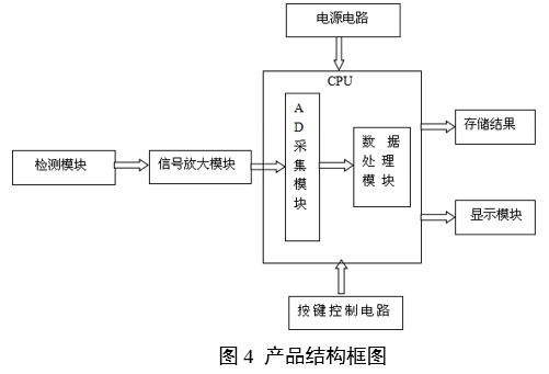 血糖仪注册审查指导原则（2024年修订版）（2024年第21号）(图3)