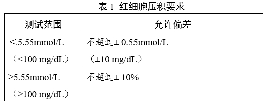 血糖仪注册审查指导原则（2024年修订版）（2024年第21号）(图5)