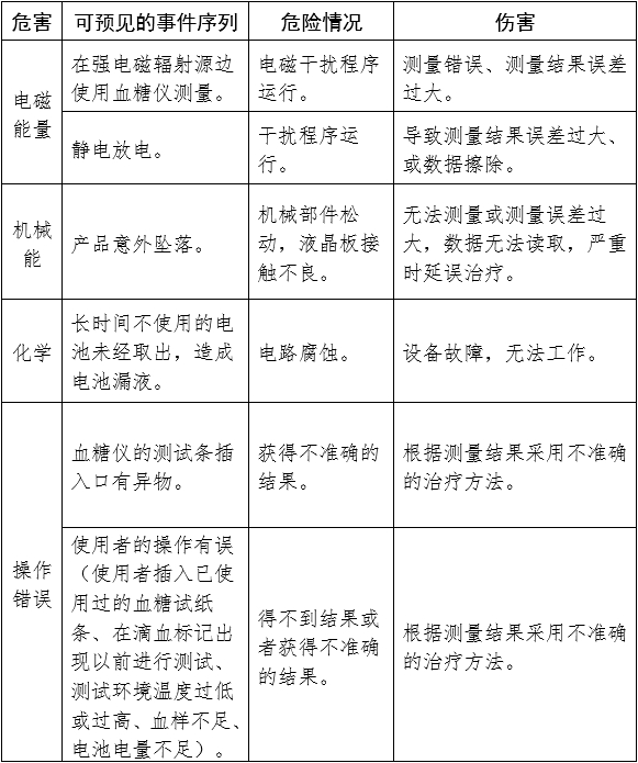 血糖仪注册审查指导原则（2024年修订版）（2024年第21号）(图10)