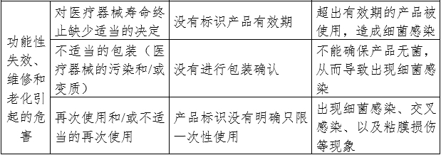 胃管产品注册审查指导原则（2024年修订版）（2024年第21号）(图4)