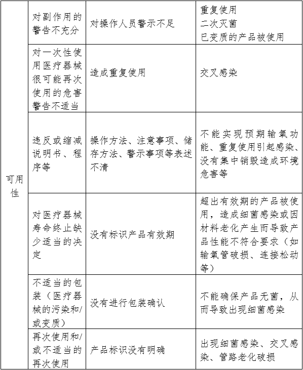 一次性使用鼻氧管注册审查指导原则（2024年修订）（2024年第21号）(图5)