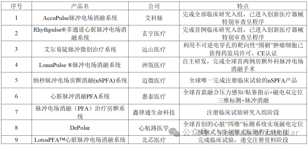 国内NMPA已上市四款脉冲电场消融（PFA）导管(图9)