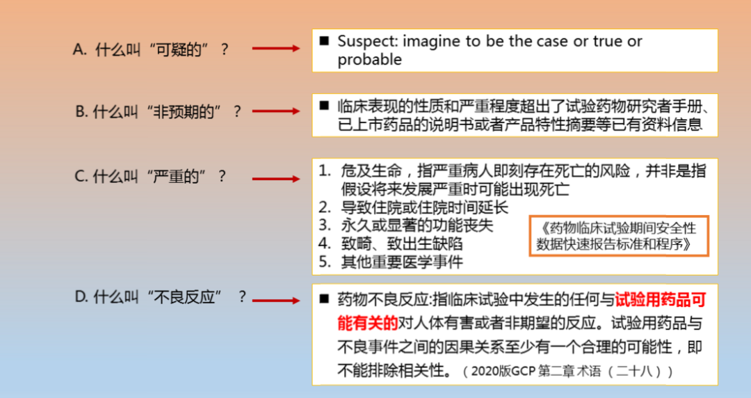 怎么理解2020版GCP对可疑的非预期的严重不良反应规定的(图1)