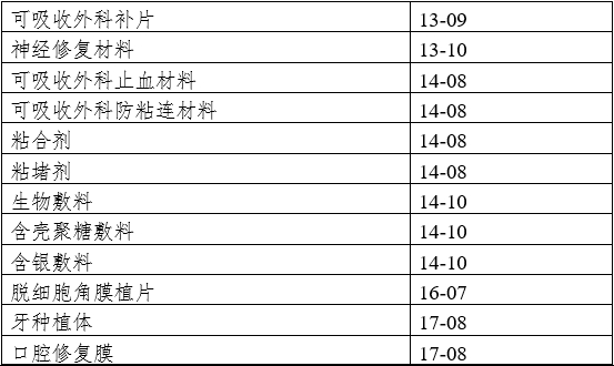 医疗器械动物实验研究技术审查指导原则 第一部分：决策原则（2019年第18号）(图3)