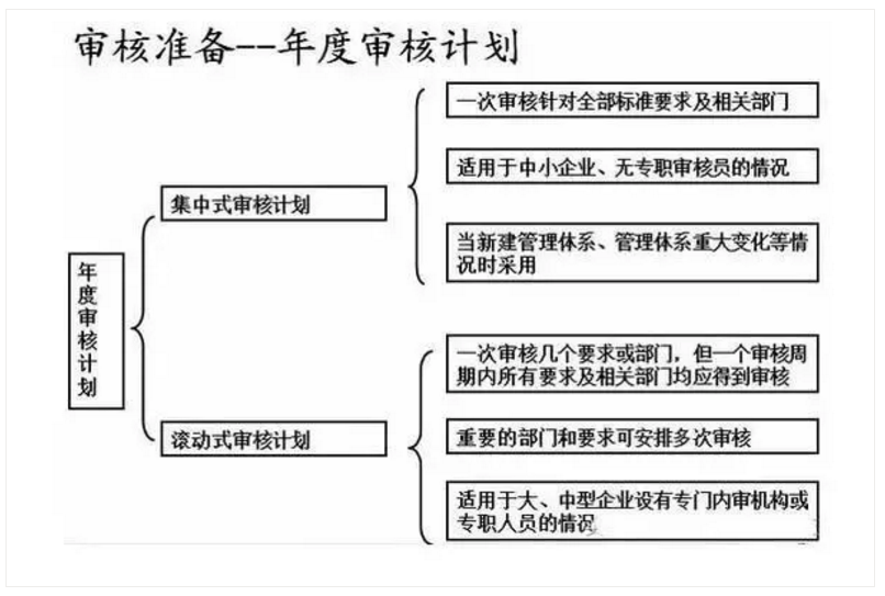 【干货分享】质量体系内审和不符合项怎么整改？(图17)