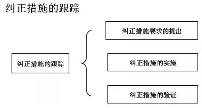 【干货分享】质量体系内审和不符合项怎么整改？(图26)