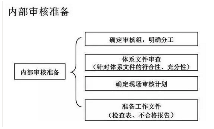 【干货分享】质量体系内审和不符合项怎么整改？(图18)