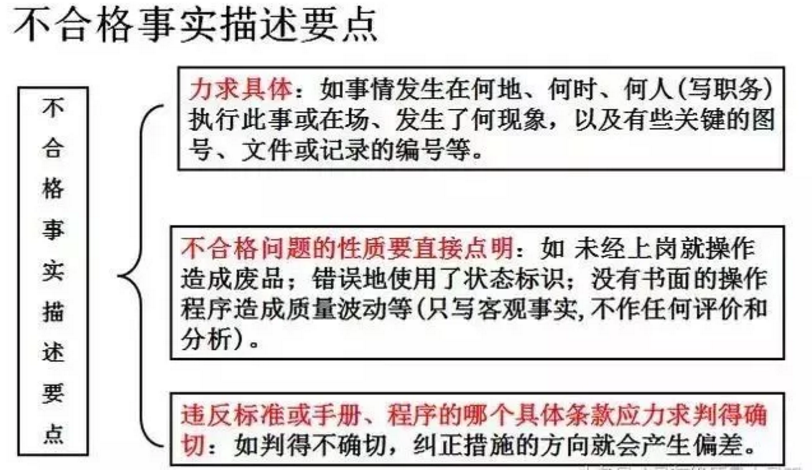 【干货分享】质量体系内审和不符合项怎么整改？(图20)