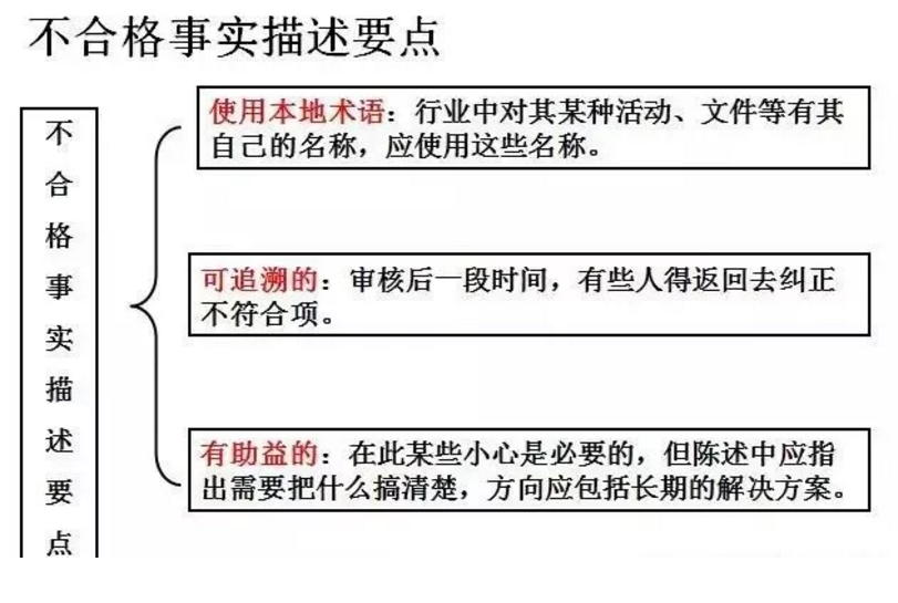 【干货分享】质量体系内审和不符合项怎么整改？(图21)