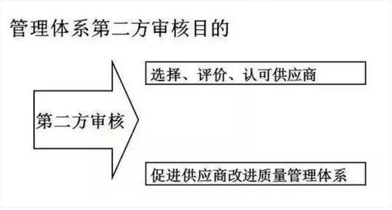 【干货分享】质量体系内审和不符合项怎么整改？(图3)