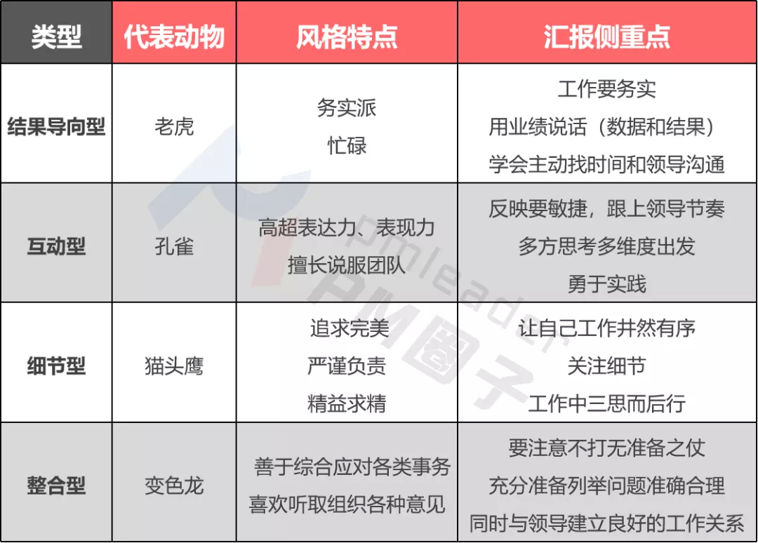 如何汇报工作？向领导汇报工作要注意的问题(图5)