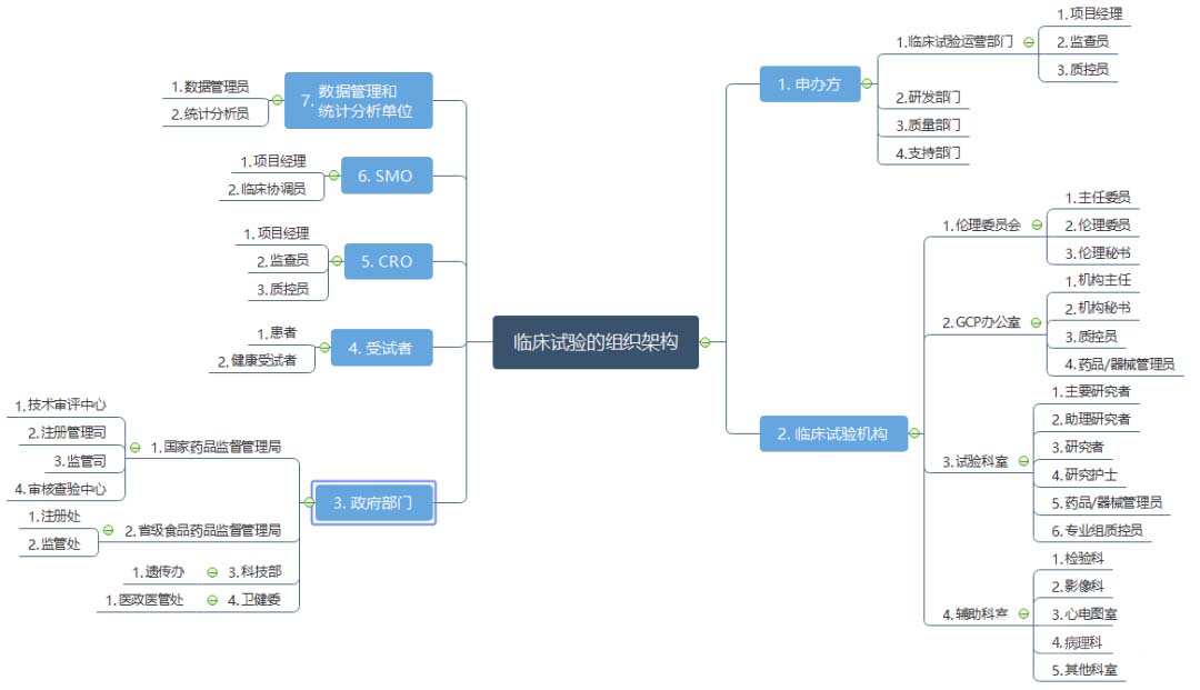 【科普】临床试验是什么？一文了解临床试验获益和风险(图4)