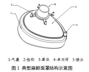 麻醉面罩产品注册审查指导原则（2021年第102号）(图2)