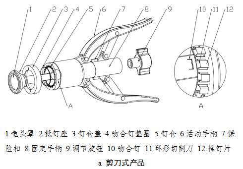 包皮切割吻合器注册审查指导原则（2021年第102号）(图2)