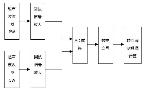 超声经颅多普勒血流分析仪注册审查指导原则（2021年第104号）(图5)